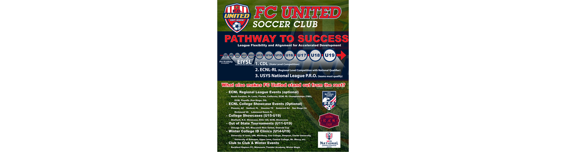 FC United Pathway to Success