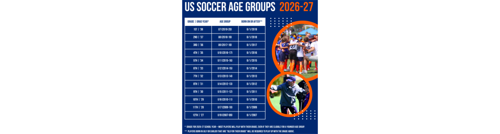 2026-27 Age Group Reclassification & Tryouts